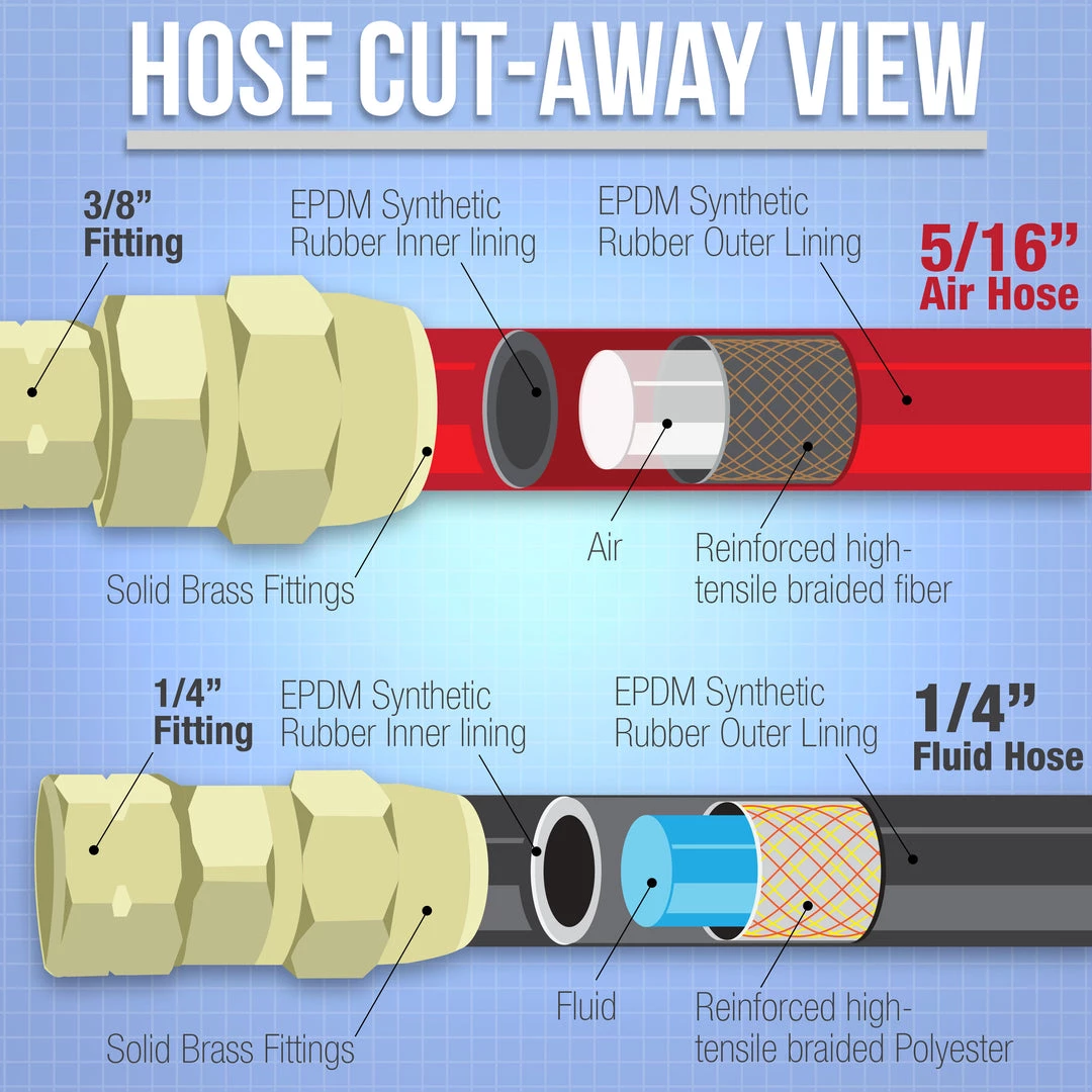 Master Pro Series 6 Foot Air And Fluid Hose Assembly Set With 3/8" NPS Air And 1/4" NPS Fluid Fittings For Spray Guns, Paint Pressure Pot Tanks, HD 6 Master Pro Series 6 Foot Air And Fluid Hose Assembly Set With 3/8" NPS Air And 1/4" NPS Fluid Fittings For Spray Guns, Paint Pressure Pot Tanks, HD