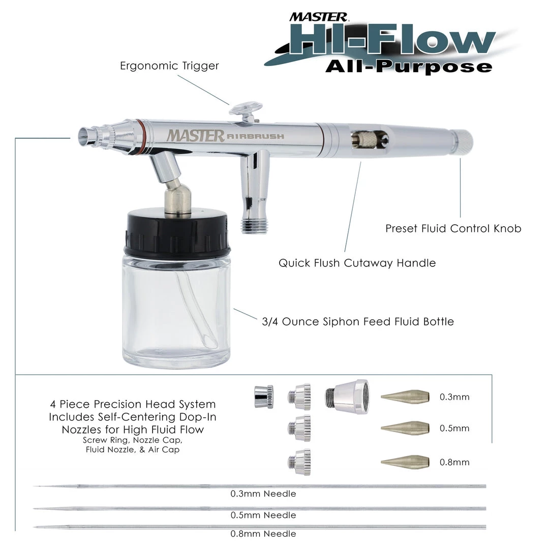 Master Airbrush Master Hi-Flow S622 Pro Set Dual-Action Siphon Feed Airbrush Set With 3 Nozzle Sets (0.3, 0.5 & 0.8mm) & 1 Bottle Siphon Feed Airbrushes 4 Master Airbrush Master Hi-Flow S622 Pro Set Dual-Action Siphon Feed Airbrush Set With 3 Nozzle Sets (0.3, 0.5 & 0.8mm) & 1 Bottle Siphon Feed Airbrushes