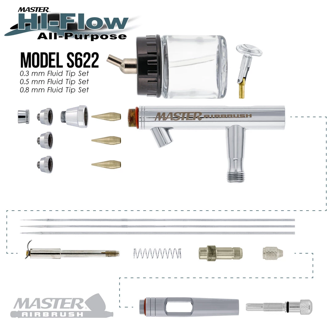 Master Airbrush Master Hi-Flow S622 Pro Set Dual-Action Siphon Feed Airbrush Set With 3 Nozzle Sets (0.3, 0.5 & 0.8mm) & 1 Bottle Siphon Feed Airbrushes 5 Master Airbrush Master Hi-Flow S622 Pro Set Dual-Action Siphon Feed Airbrush Set With 3 Nozzle Sets (0.3, 0.5 & 0.8mm) & 1 Bottle Siphon Feed Airbrushes